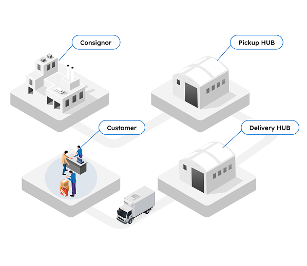 Digital consignment creation, real-time shipment visibility, electronic POD, billing transparency, and compliance tracking for every container movement.